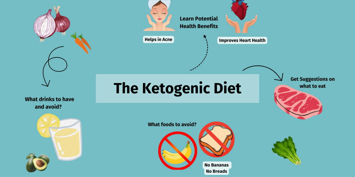 Best Diets for Mental Focus and Brain Clarity