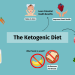 Best Diets for Mental Focus and Brain Clarity