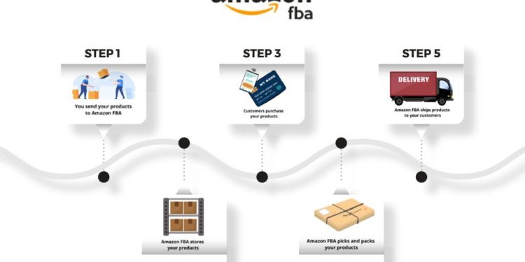 Guide to Setting Up Amazon FBA in Europe Step by Step