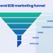 Building a B2B Lead Generation Funnel That Works