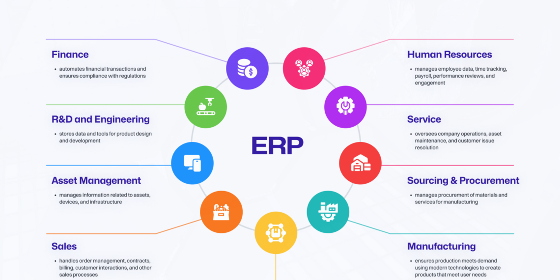 How to Use ERP Tools to Scale Your Business