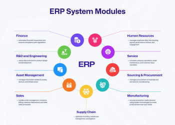 How to Use ERP Tools to Scale Your Business