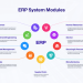 How to Use ERP Tools to Scale Your Business