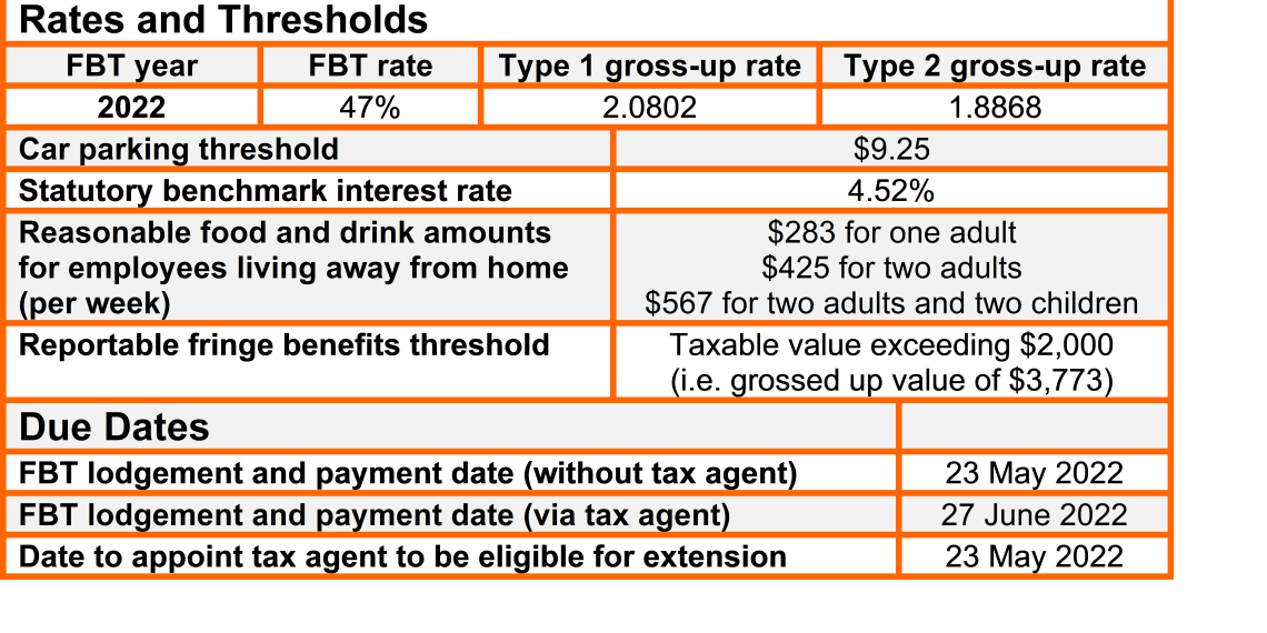 What Is Fringe Benefit Tax in Kenya? A Complete 2025 Guide