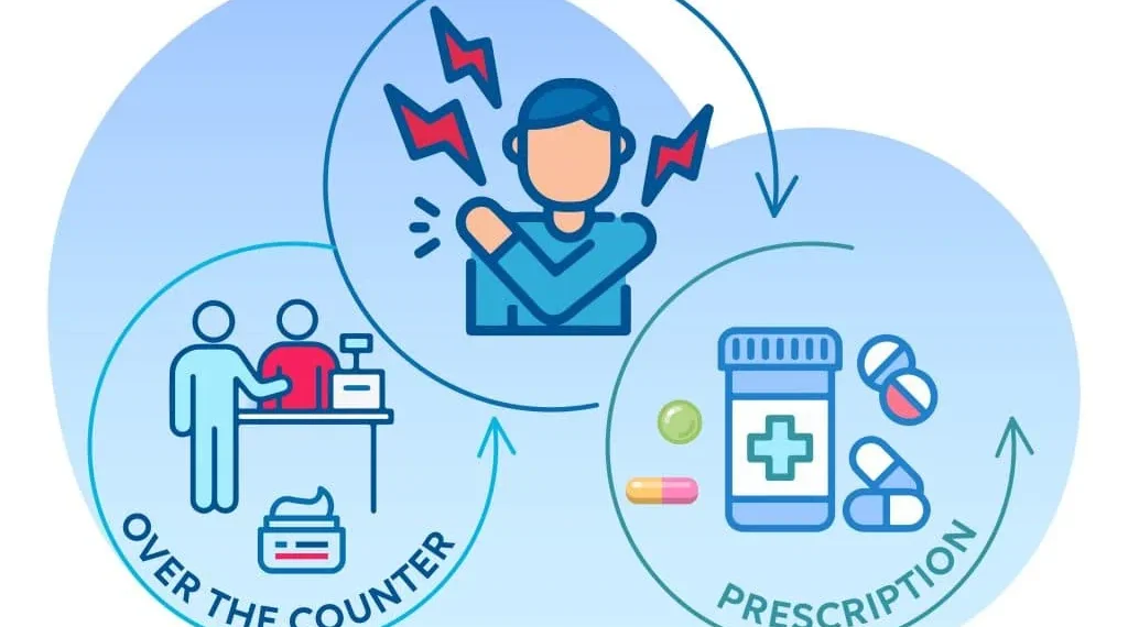 How to Manage Chronic Pain Without Opioids
