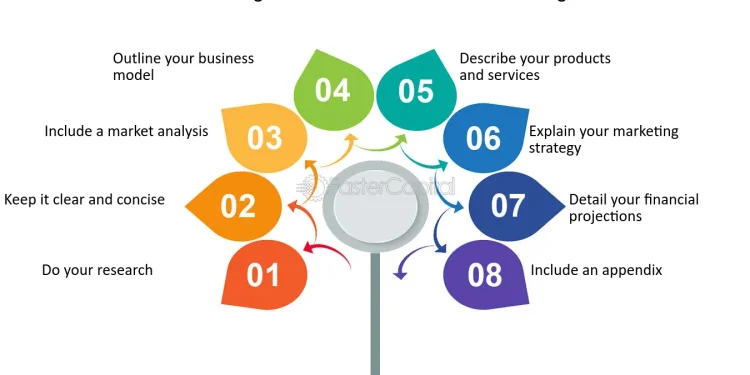 How to Write a Business Plan That Gets Funding
