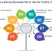 How to Write a Business Plan That Gets Funding
