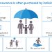 Pros and Cons of Umbrella Insurance Policies