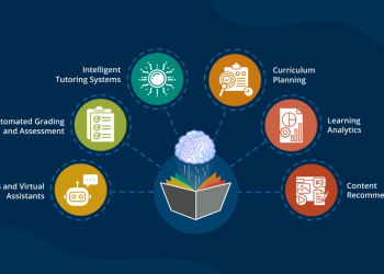 AI in EdTech: Smart Tutors & Adaptive Learning