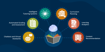 AI in EdTech: Smart Tutors & Adaptive Learning
