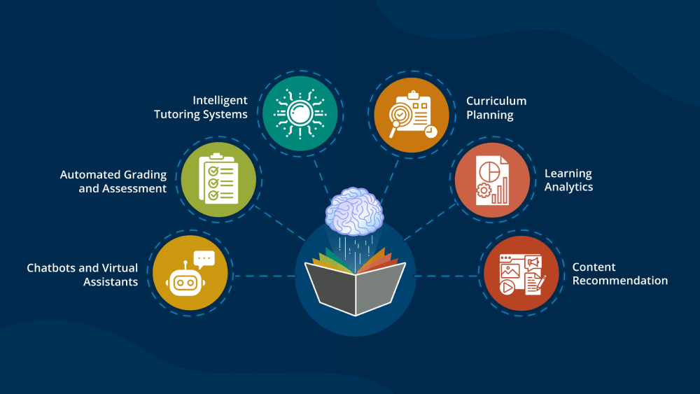 AI in EdTech: Smart Tutors & Adaptive Learning