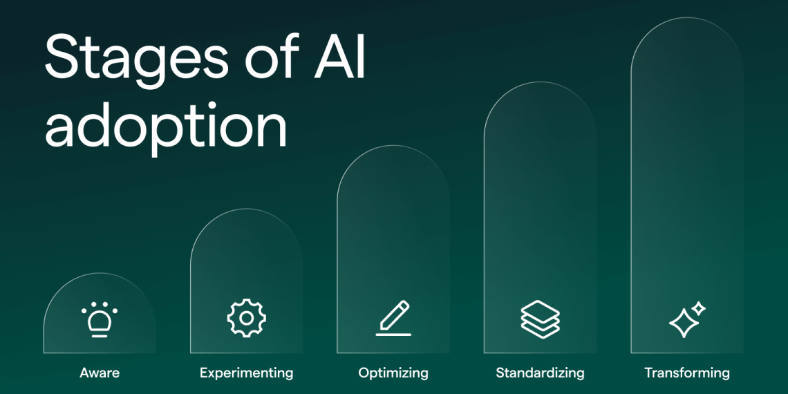 Enterprise AI Adoption in 2025: Strategy, Impact & Best Practices