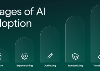 Enterprise AI Adoption in 2025: Strategy, Impact & Best Practices