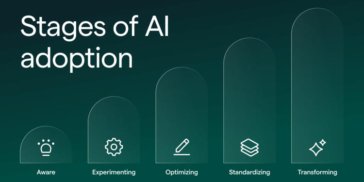 Enterprise AI Adoption in 2025: Strategy, Impact & Best Practices