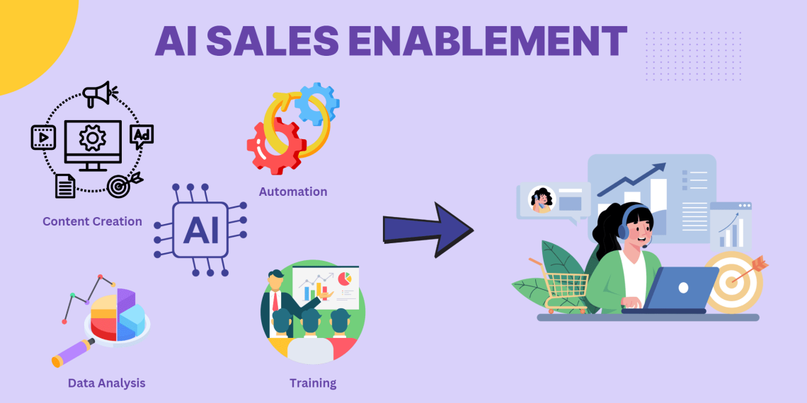 AI for Sales Enablement: Smart Selling in 2025
