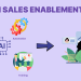 AI for Sales Enablement: Smart Selling in 2025