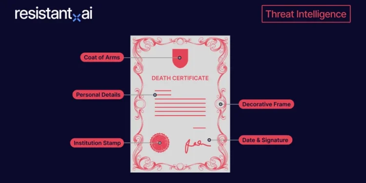 How to Obtain a Death Certificate in Togo
