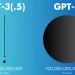 What Is the Difference Between GPT-3.5 and GPT-4? Key Features and Improvements