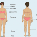 A Guide to the 7 Erogenous Zones (& Other Zones of Pleasure)