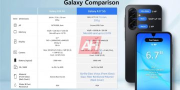 Samsung Galaxy A17 5G Leaks: Specs, Pricing, and Design Changes Revealed