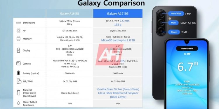Samsung Galaxy A17 5G Leaks: Specs, Pricing, and Design Changes Revealed