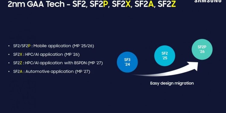 Samsung Confirms Exynos 2600 as First-Ever 2nm Chipset