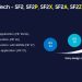 Samsung Confirms Exynos 2600 as First-Ever 2nm Chipset