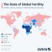 Fertility Collapse: The Silent Obituary of the West