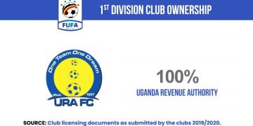 Uganda Revenue Authority FC