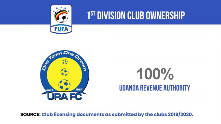Uganda Revenue Authority FC
