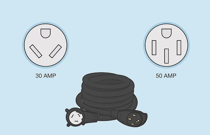 Illustration showing 30 AMP and 50 AMP RV plug types with a coiled power cord for connecting to shore power.