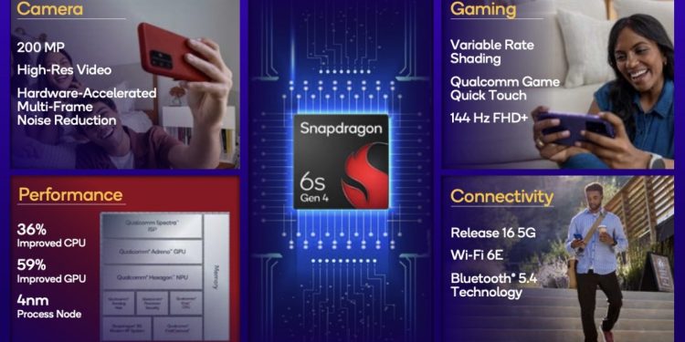 Snapdragon 6s Gen 4 Announced With Updated CPU, GPU, and 144Hz Display Support