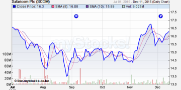 How to Sell Safaricom Shares in Kenya: Step-by-Step Procedure