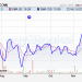 How to Sell Safaricom Shares in Kenya: Step-by-Step Procedure