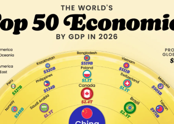 The World’s Top 50 Economies by GDP in 2026 – Insights and Rankings