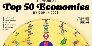 The World’s Top 50 Economies by GDP in 2026 – Insights and Rankings