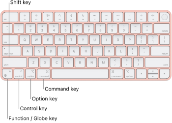 How to Use Mac Keyboard Shortcuts – Boost Productivity with Simple Commands