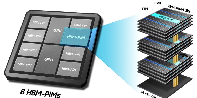 Samsung Predicts High Demand for Memory Chips Through 2027 with New HBM4 Designs