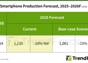 TrendForce Predicts Smartphone Shipments Drop in 2026 Due to Surging Memory Prices