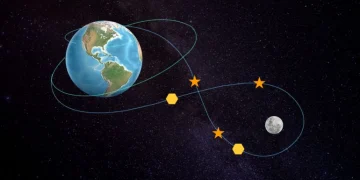 Artemis II Moon Mission