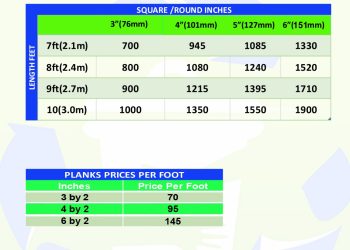 Recycled Plastic Posts Prices Kenya – Mazingira Recyclers Guide