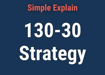 130-30 Strategy Explained