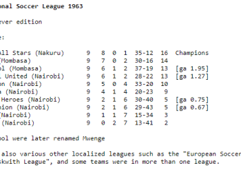 Kenya National Soccer League 1963 Results and Full Table