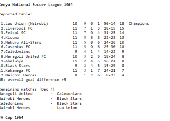 Kenya National Soccer League 1964 Results and Full Table