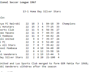 Kenya National Soccer League 1967 Full Scores and Standings