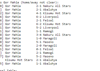 Kenya National Soccer League 1968 Full Scores and Standings