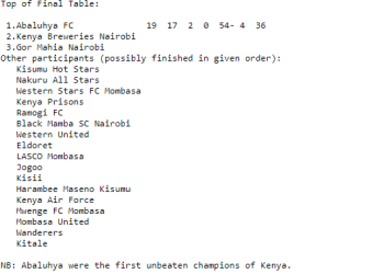 Kenya National Soccer League 1970 Full Scores and Standings
