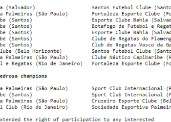 Brazil Football Champions: Complete Historical List and Analysis