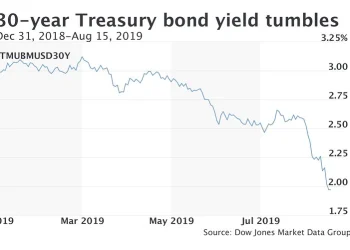 30-Year Treasury Explained