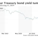 30-Year Treasury Explained